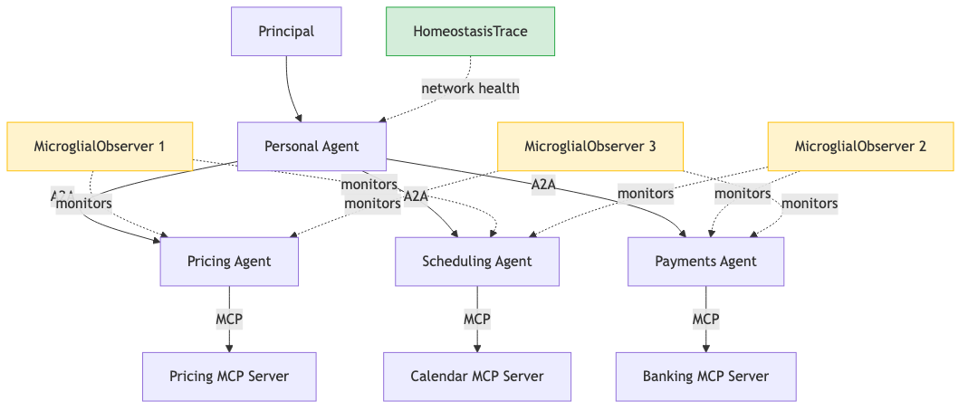 NERVE network architecture